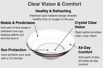 eye exam